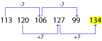 Number Series Test 6 question and answers, Solved Number Series problems, Number Series online test, Number Series tricks, Number Series quiz, Number Series tips